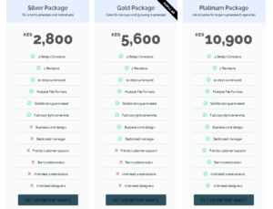 logo design prices in Kenya  |  How much should I expect to pay for a logo design? | What is the price of designing a logo? | How much is logo animation in Kenya? | How much do graphic designers charge in Kenya? | How much do looka logos cost? | How much do beginner graphic designers charge? | How much do I charge to design a logo? | What is the market price for designing a logo? | How much is logo animation in Kenya? | How much does it take to design a logo? | How much do looka logos cost?