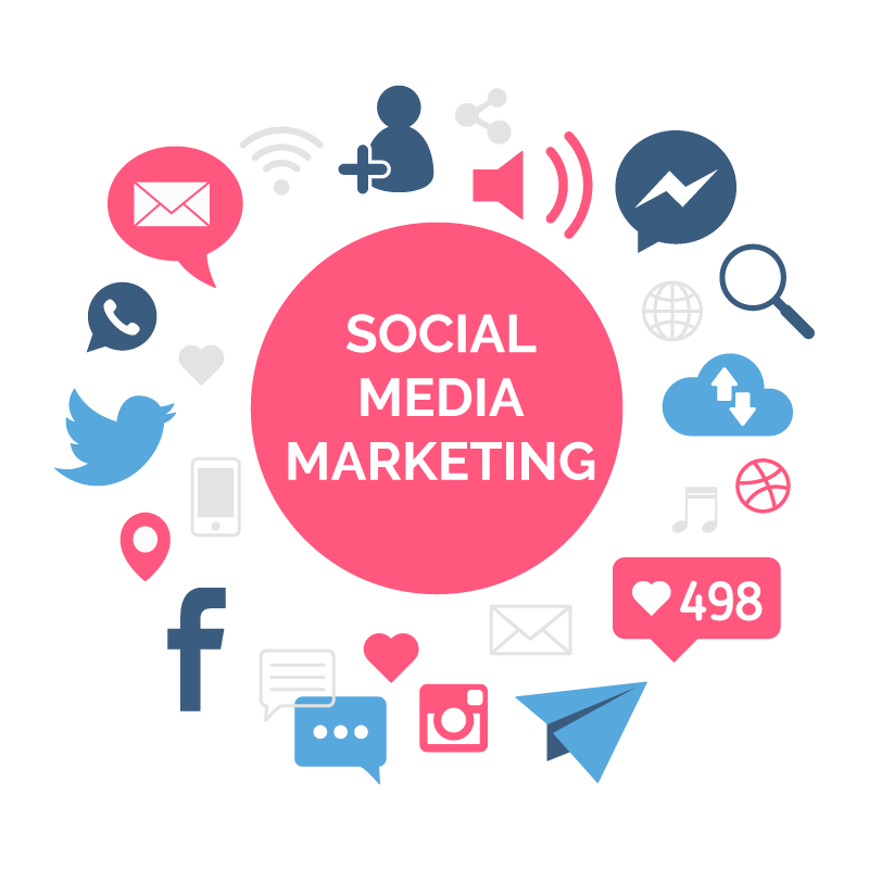 Social Media Marketing in Kenya​